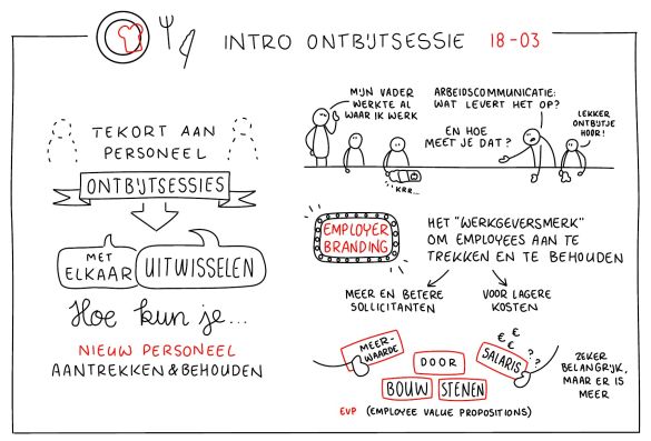 20240318 - Intro ontbijtsessie employer branding.jpg